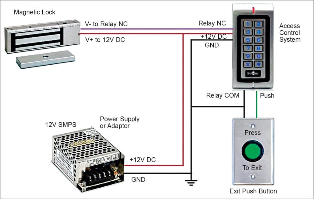 Access Control System Installation Wiring Diagram