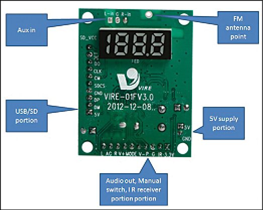 The USB module with its various connection points