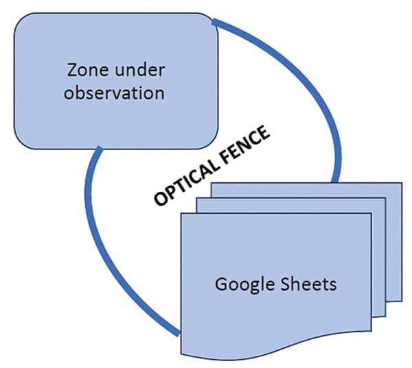 Block Diagram of the project