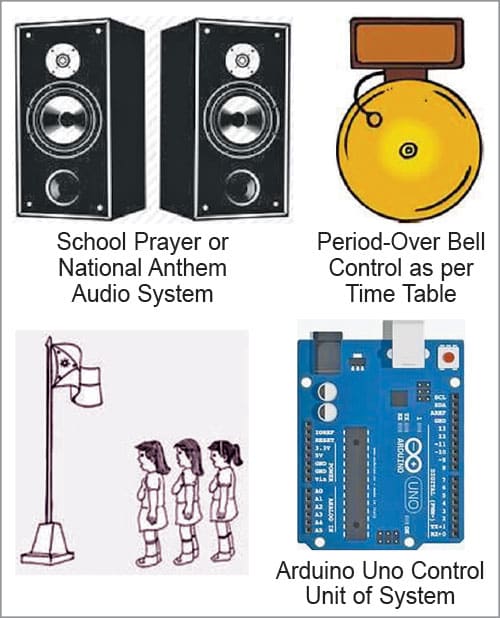 Essence of this automation system