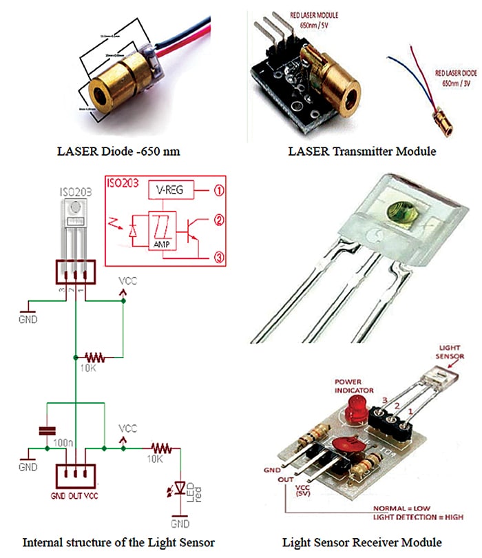 Laser light sensor assembly