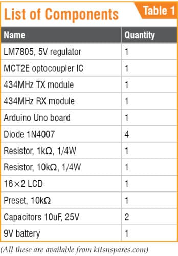 Wireless Frequency Meter Components