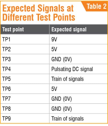 Wireless Frequency Meter Voltage Test