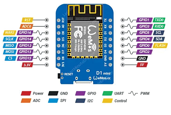 WeMos pin details